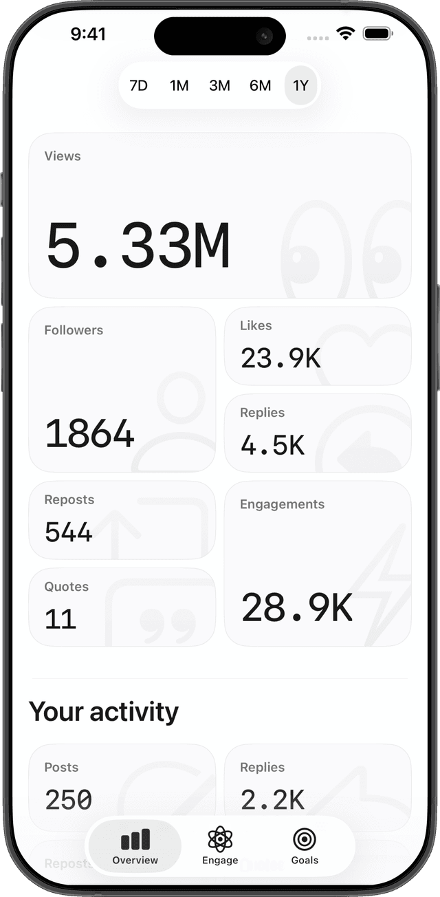 Bobbin analytics dashboard showing Threads follower growth and engagement metrics
